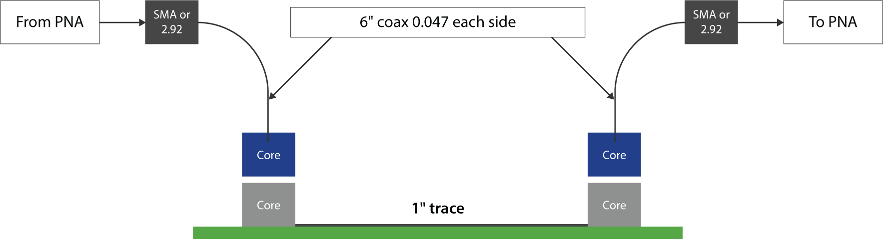 CGB-4P-S-02-VL-00-30系列连接器-CoreGD规格和性能