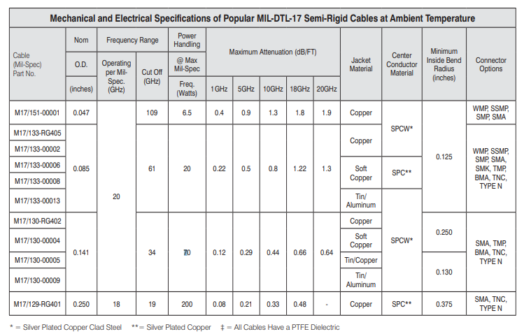 高质量半刚性电缆组件-半刚性电缆组件-西安福川电子科技