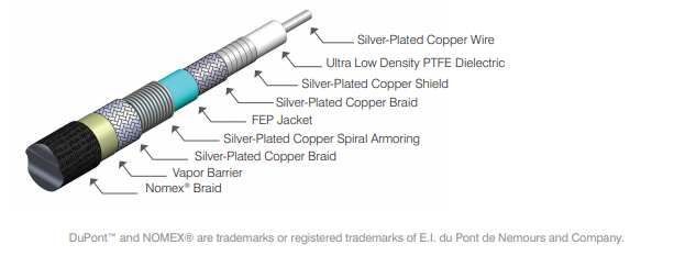 UTIFLEX超低损耗电缆组件-超低损耗电缆组件-西安福川电子科技 UTIFLEX超低损耗电缆组件-超低损耗电缆组件-西安福川电子科技