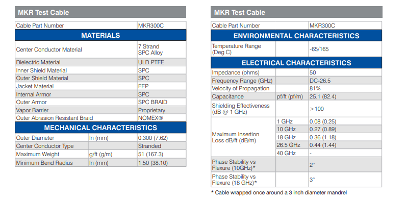 UTIFLEX超低损耗电缆组件-超低损耗电缆组件-西安福川电子科技 UTIFLEX超低损耗电缆组件-超低损耗电缆组件-西安福川电子科技