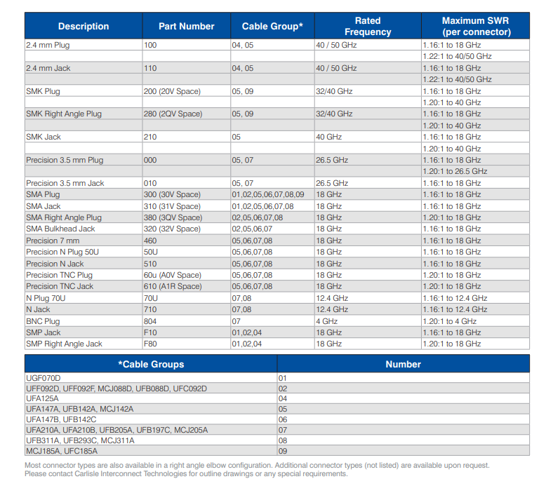 UTiFLEX®柔性电缆组件-柔性电缆组件-西安福川电子科技