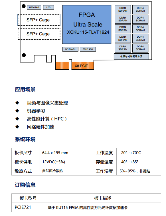 PCIE721-KU115 FPGA-高性能万兆光纤数据加速卡