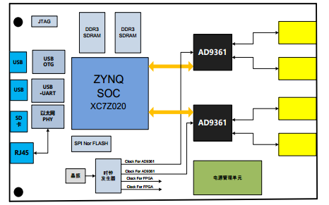 TES304-软件无线电处理平台-西安福川电子科技 TES304-软件无线电处理平台-西安福川电子科技