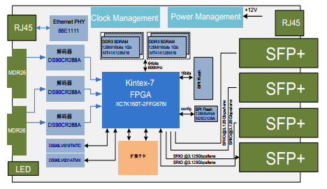 TES306-CameraLink-万兆光纤图像传输模块