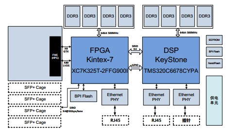 TES600-实时信号处理产品-嵌入式单板处理机