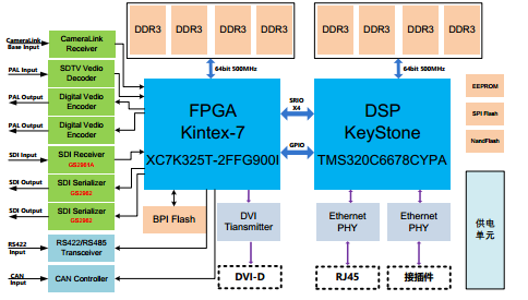 TES601-实时信号处理产品-双目交汇视觉图像处理平台