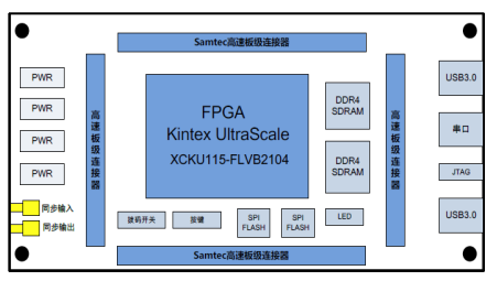 TES115实时信号处理产品-KU115 FPGA -分布式卷积神经网络计算平台
