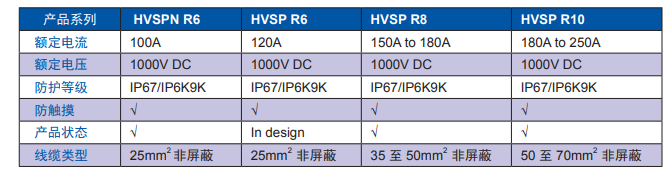 HVSP 高压塑料非屏蔽连接器-非屏蔽连接器-西安福川电子科技