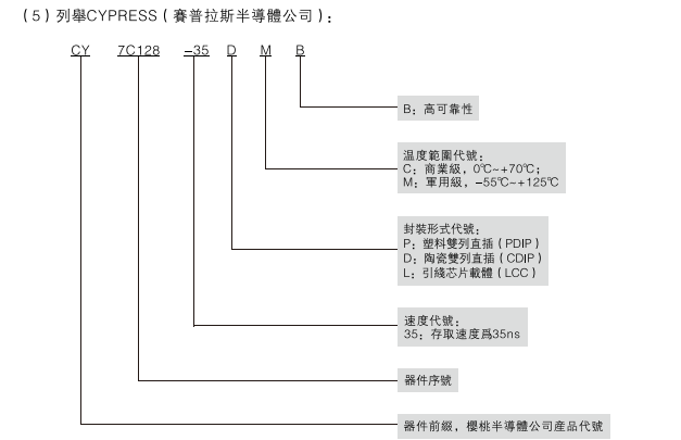 AT28C010(E) -12DM/883集成电路-西安福川电子科技