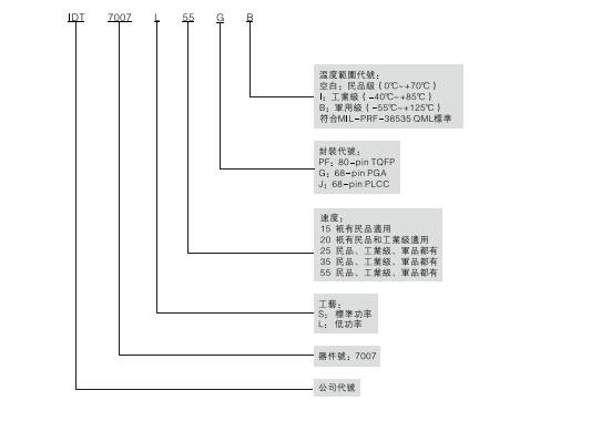 HI1-0548/883存储器 HI1-0548/883存储器