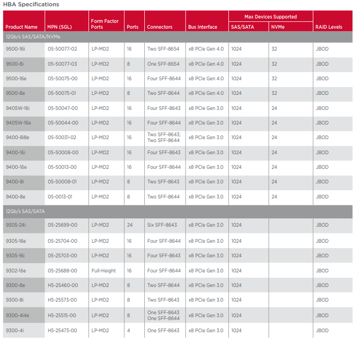 SAS/SATA-主机总线适配器-西安福川电子科技