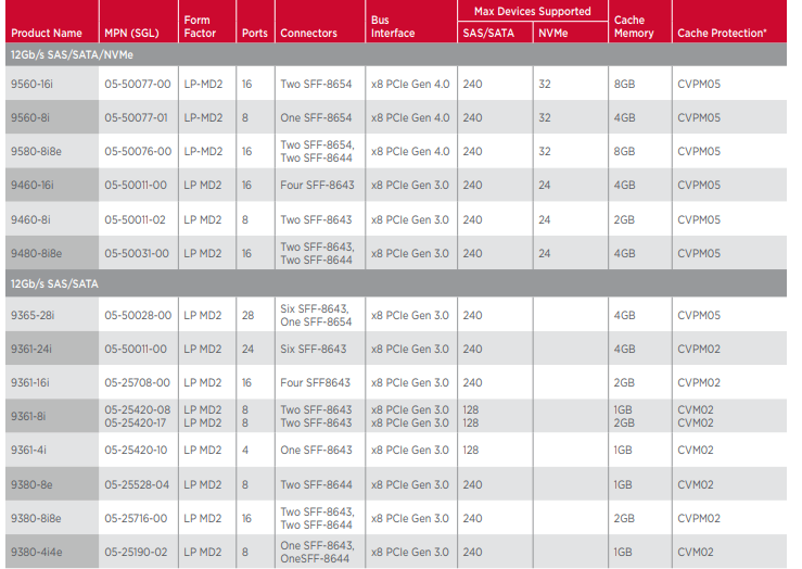9560-16i系列-硬件RAID适配器-西安福川电子科技