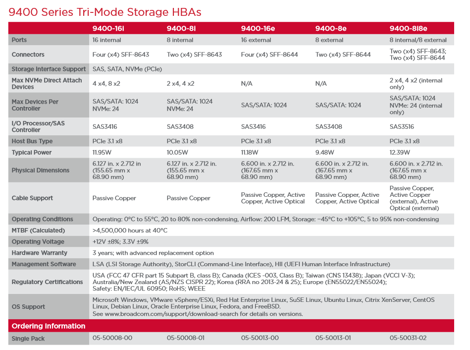 HBA 9400-8e三模存储适配器-西安福川电子科技