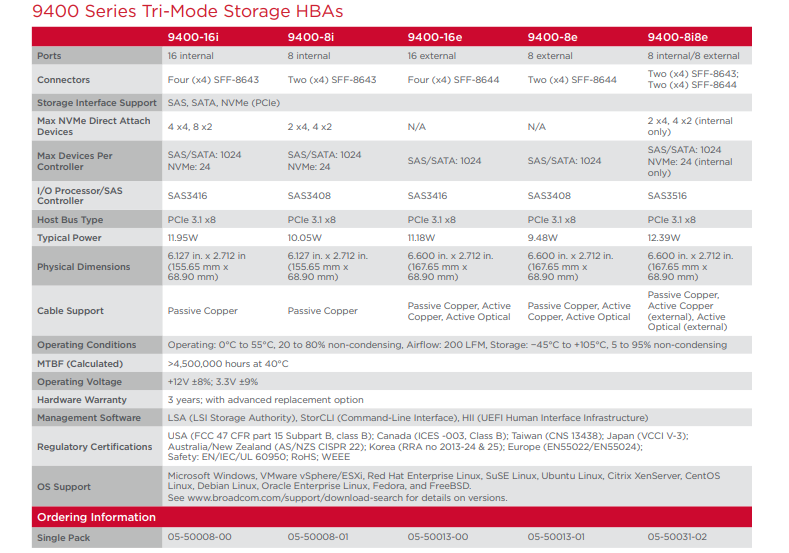 HBA 9400-16i-三模存储适配器-西安福川电子科技