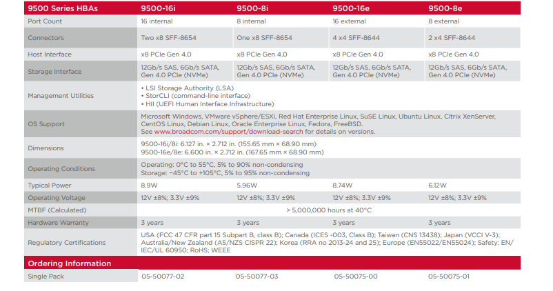 HBA 9500-8e-三模存储适配器-西安福川电子科技