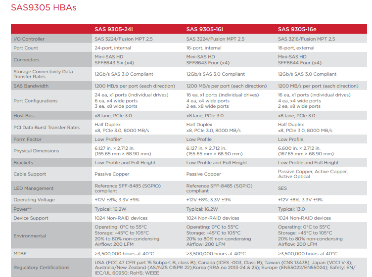 SAS9305-24i主机总线适配器 -西安福川电子科技