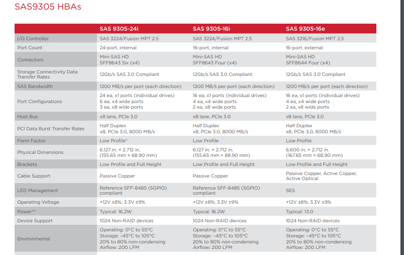 SAS 9305-16i主机总线适配器-西安福川电子科技