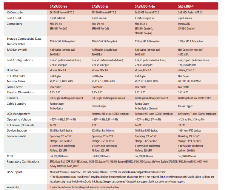Avago®  SAS 9300 12Gb/s SAS-西安福川电子科技