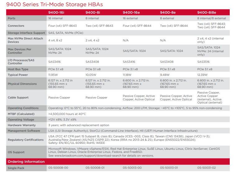 HBA 9400-8i三模式存储适配器-西安福川电子科技