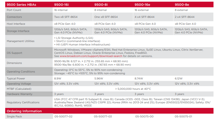 HBA 9400-8i8e-三模式存储适配器-西安福川电子科技