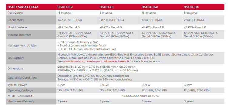 HBA 9500-16e-三模存储适配器-西安福川电子科技