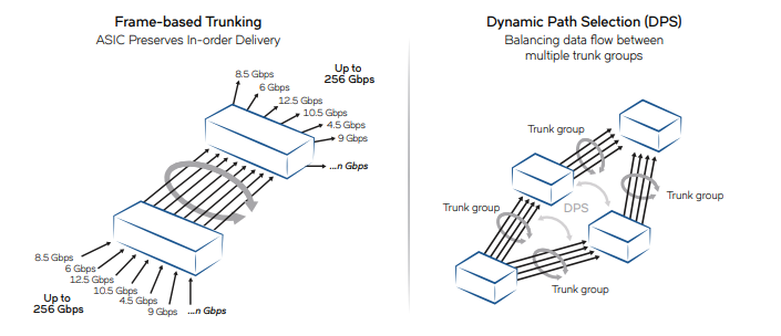博科6505交换机-西安福川电子科技