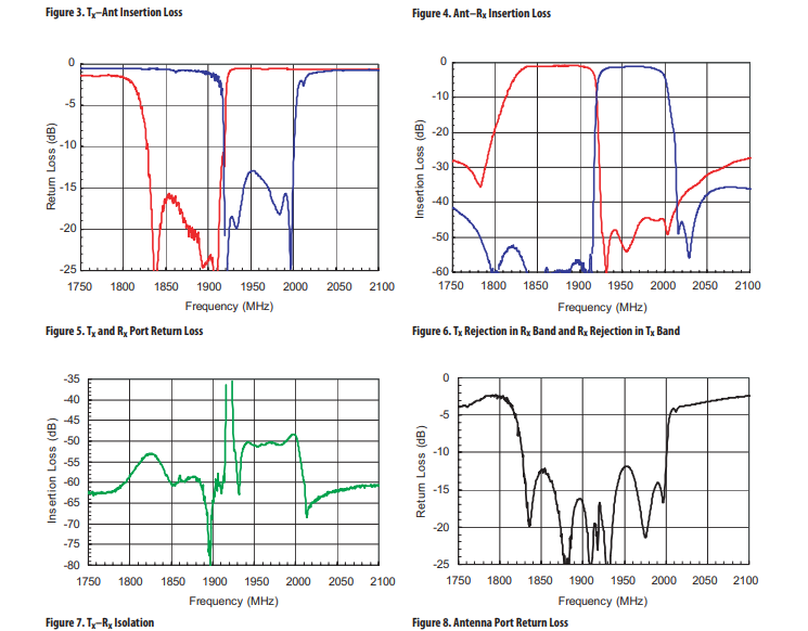 ACMD-7403无线射频-西安福川电子科技