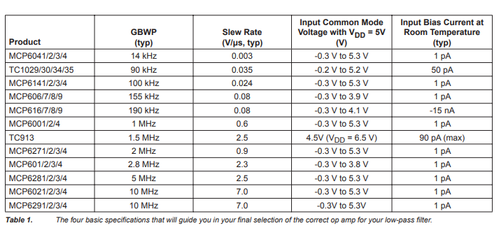 MCP6004-四路通用运算放大器-西安福川电子科技