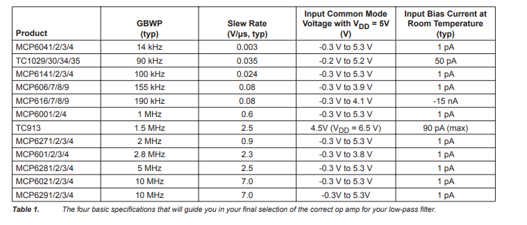 MCP601-运算放大器-西安福川电子科技 MCP601-运算放大器-西安福川电子科技