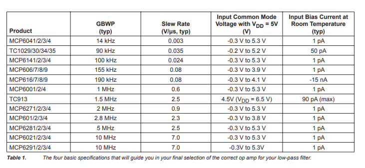 MCP603-运算放大器-西安福川电子科技