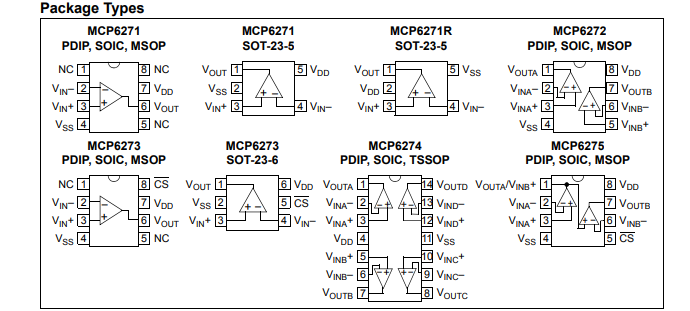 MCP6272系列-运算放大器-西安福川电子科技
