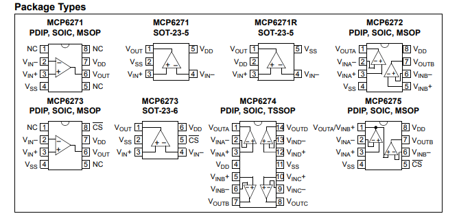 MCP6274系列-运算放大器（运放）-西安福川电子科技