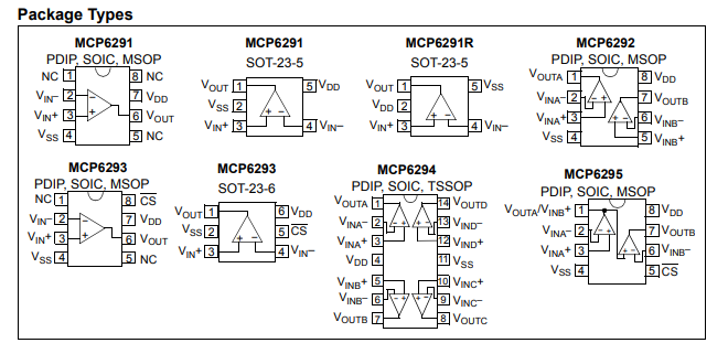 Microchip Technology Inc. MCP6291 / 1R / 2/3/4/5系列运算放大器（运放）为电流提供了宽带宽。该系列具有10 MHz的增益带宽积（GBWP）和65°的相位裕度。该系列还可以通过低至2.4V的单电源电压工作，同时消耗1 mA（典型值）的静态电流。此外，MCP6291 / 1R / 2/3/4/5支持轨到轨输入和输出摆幅，共模输入电压范围为VDD + 300mV至VSS – 300 mV。该系列运算放大器采用Microchip的高级CMOS工艺设计。MCP6293 / 5具有用于单/双运放的片选（CS）输入。CS输入将器件置于低功耗模式。MCP6291 / 1R / 2/3/4/5系列在-40°C至+ 125°C的扩展温度范围内工作。