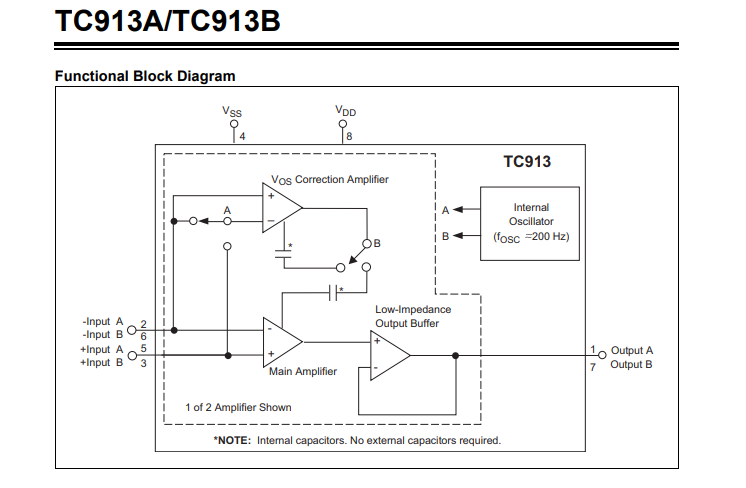 TC913B-单片自动调零运算放大器-西安福川电子科技