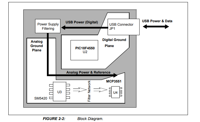 MCP355X-微型应用传感器演示板-西安福川电子科技 MCP355X-微型应用传感器演示板-西安福川电子科技