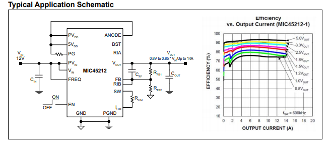 MIC45212-26V / 14A同步降压型-稳压器电源模块