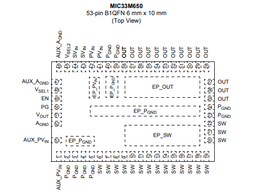 MIC33M650  5.5V，6A引脚可配置电源模块