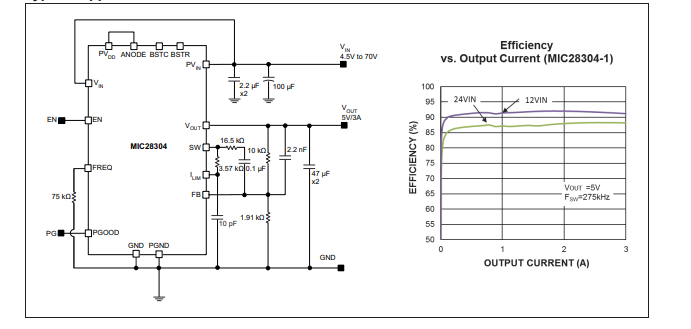 MIC28304-70V / 3A电源模块-西安福川电子科技 MIC28304-70V / 3A电源模块-西安福川电子科技