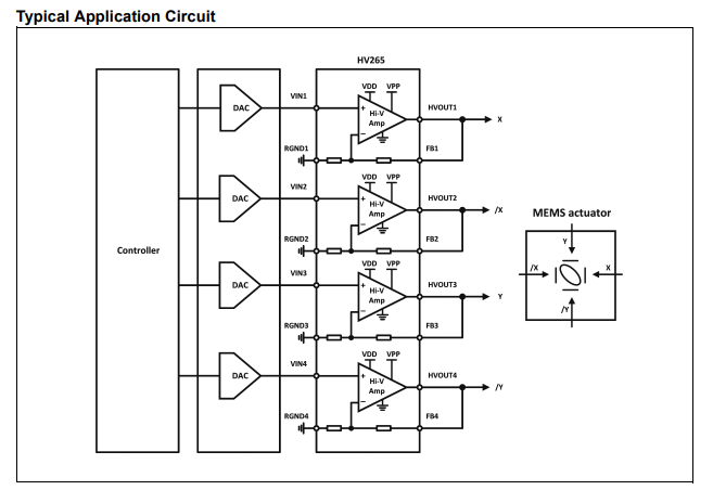 HV265-高压放大器阵列-西安福川电子科技
