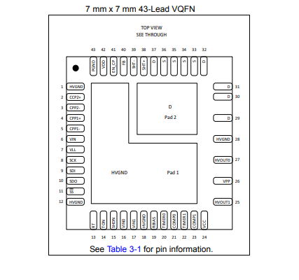 HV56020-双路250V触觉驱动放大器阵列-西安福川电子科技