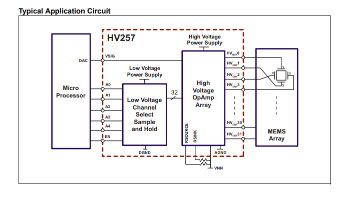 HV257-32通道高压采样和保持放大器阵列-西安福川电子科技 HV257-32通道高压采样和保持放大器阵列-西安福川电子科技