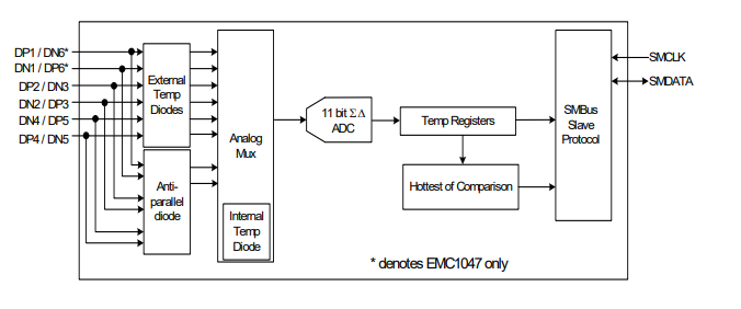 EMC1046-温度传感器-西安福川电子科技 EMC1046-温度传感器-西安福川电子科技