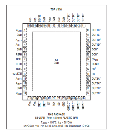LTC2195IUKG#PBF-16位A/D转换器-西安福川电子科技