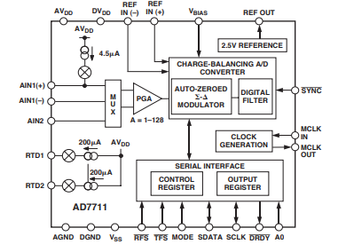 AD7711ASQ-模拟前端低频测量-西安福川电子科技