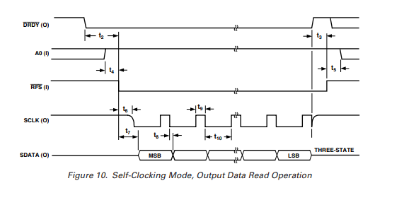 AD7711ASQ-模拟前端低频测量-西安福川电子科技