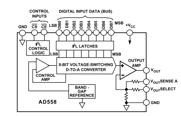 AD558SD/883B芯片-西安福川电子科技