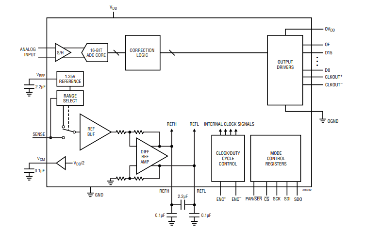 LTC2165IUK#PBF-西安福川电子科技