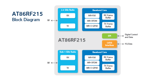 AT86RF212B低功耗-低压射频收发器-西安福川电子科技