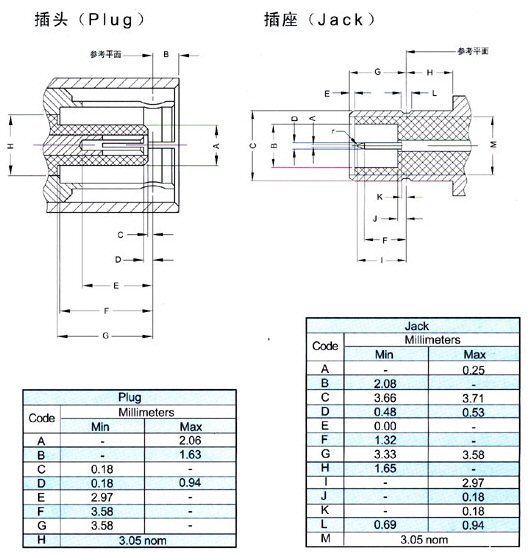 SMB 射频同轴连接器-射频同轴连接器-连接器