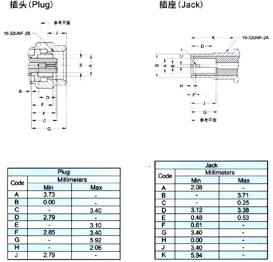 SMC射频同轴连接器-射频同轴连接器-连接器